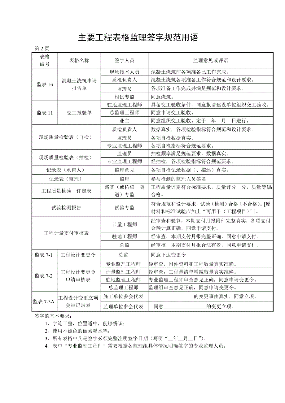 监理规范签字用语.doc_第2页