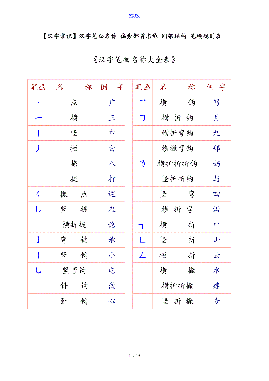 一年级汉字笔画和部首名称大全表格(完整版)_第1页