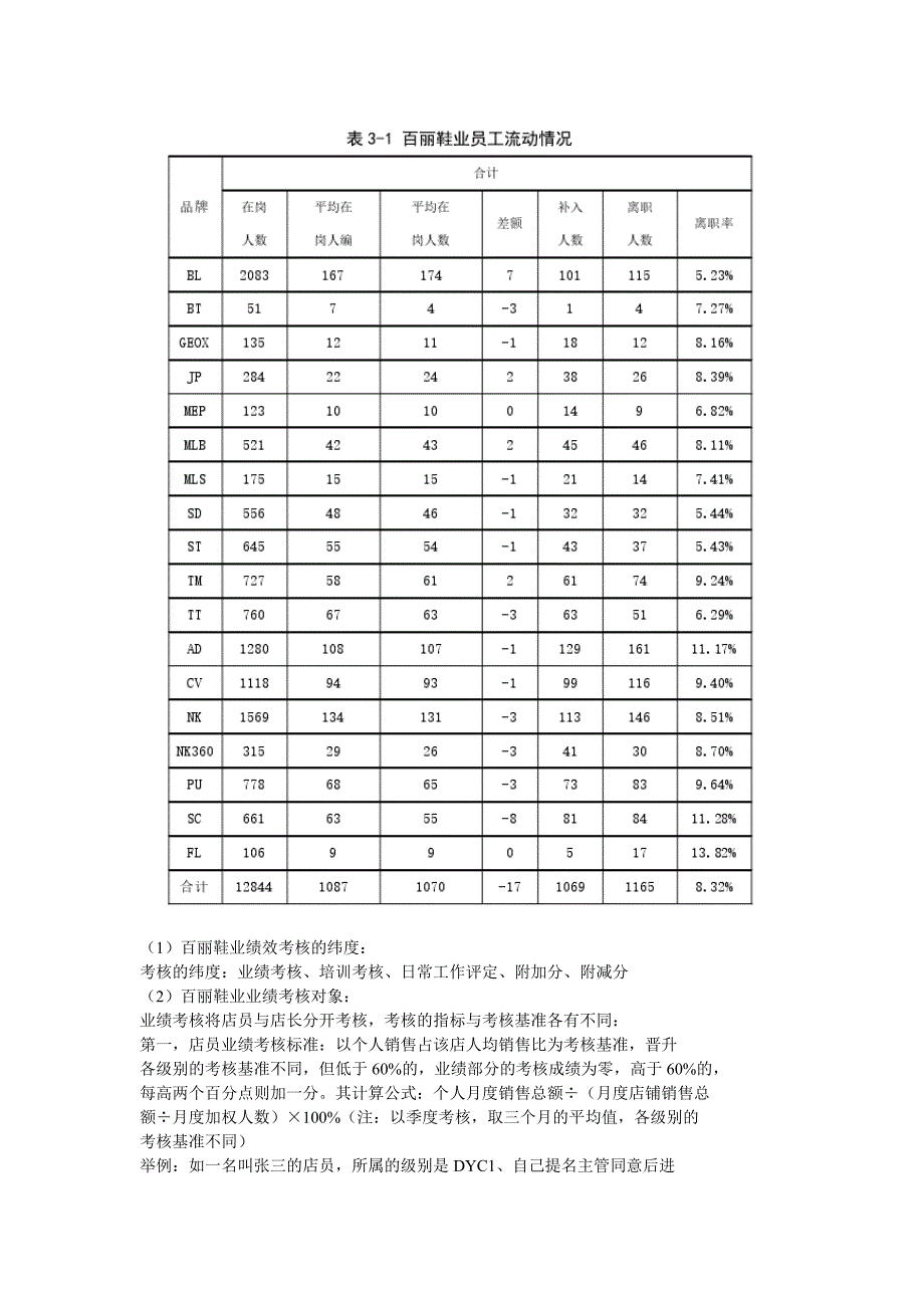 百丽鞋业绩效考核_第4页