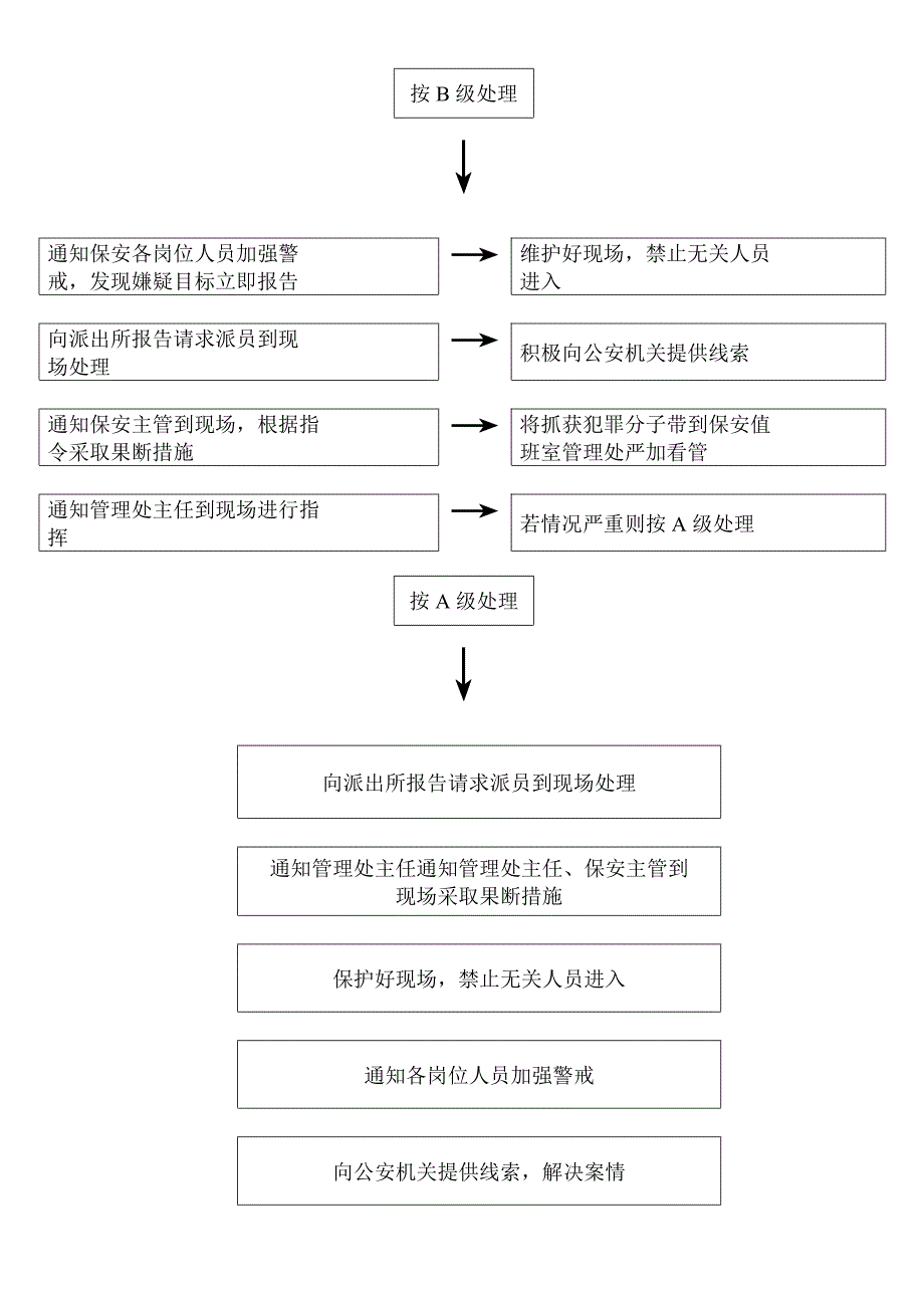 治安应急处理流程_第3页