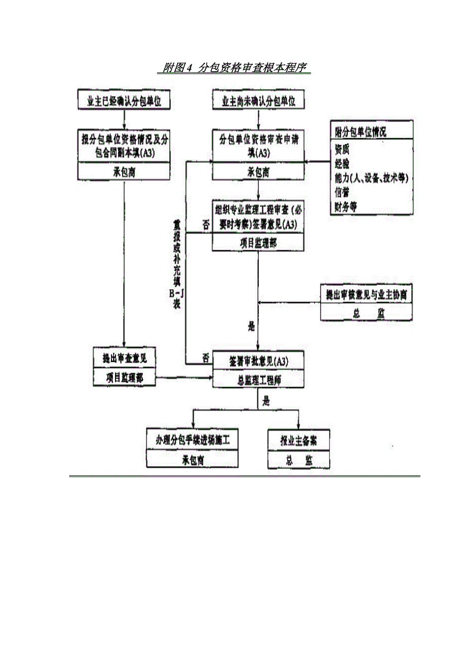 监理规划附监理工作程序图_第4页