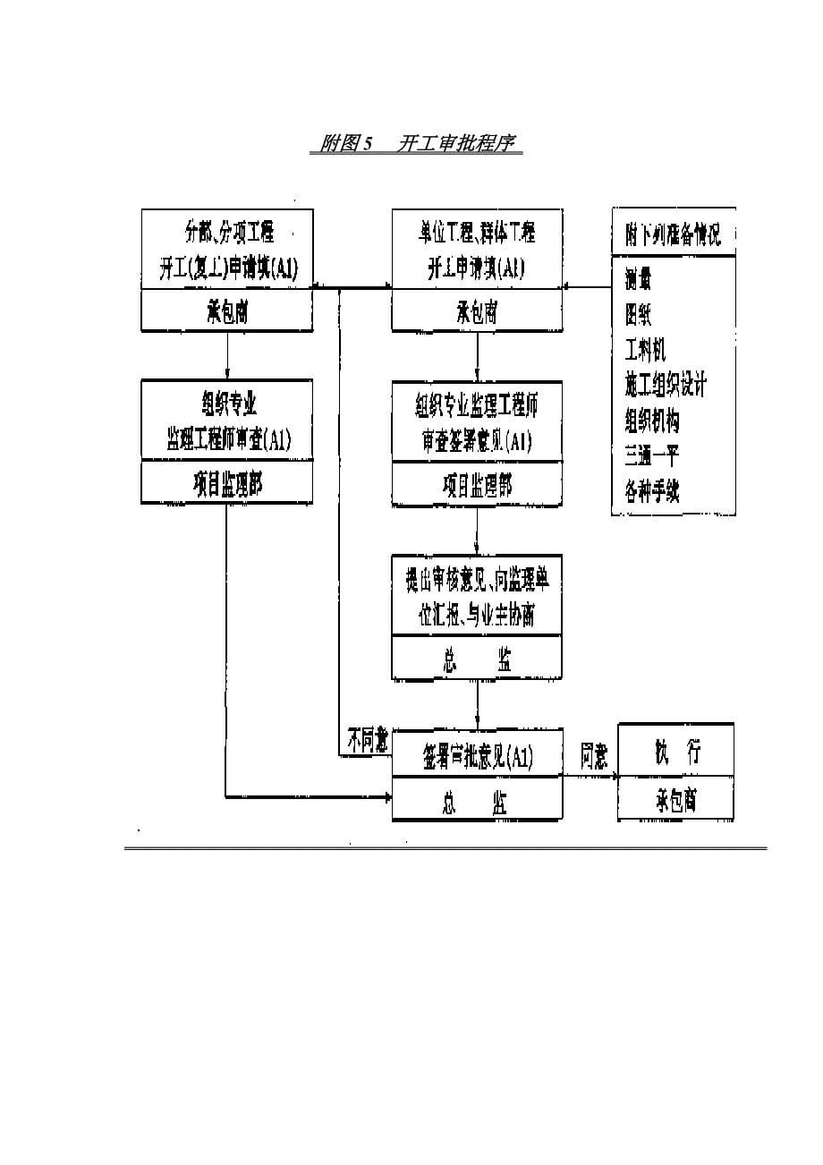 监理规划附监理工作程序图_第5页