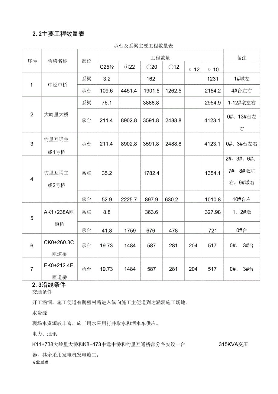 承台系梁工程施工设计方案09.9.15_第2页