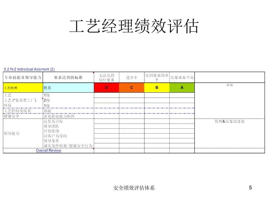 安全绩效评估体系课件_第5页