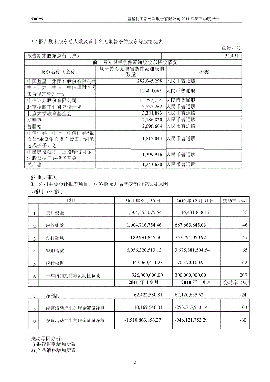 600299ST新材第三季度季报_第4页