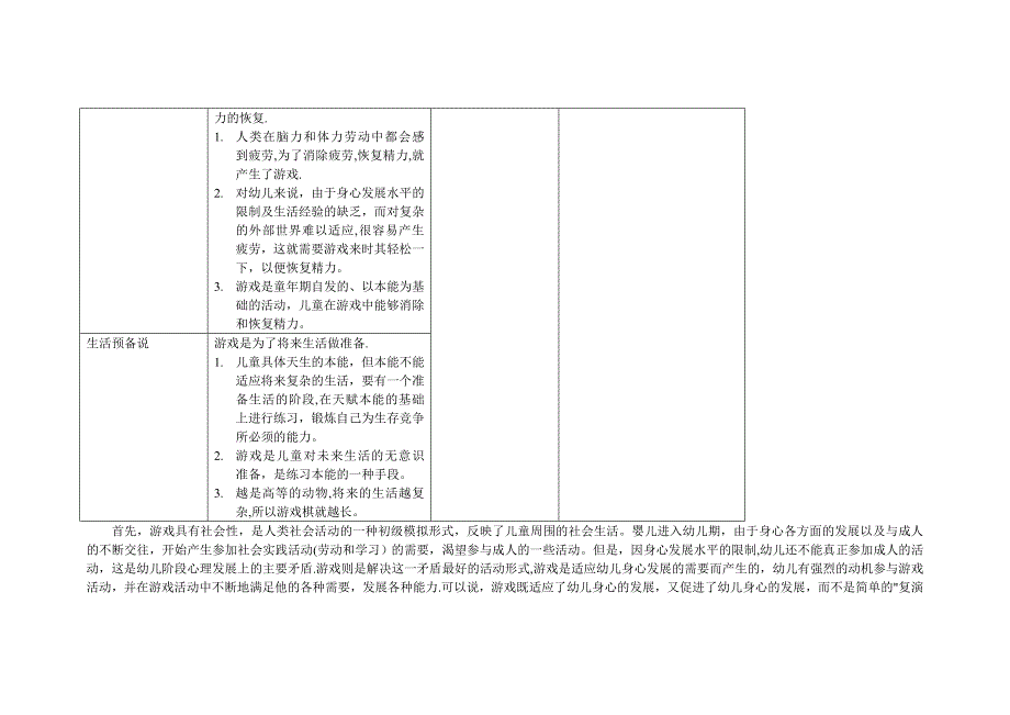 幼儿园三种游戏理论_第2页