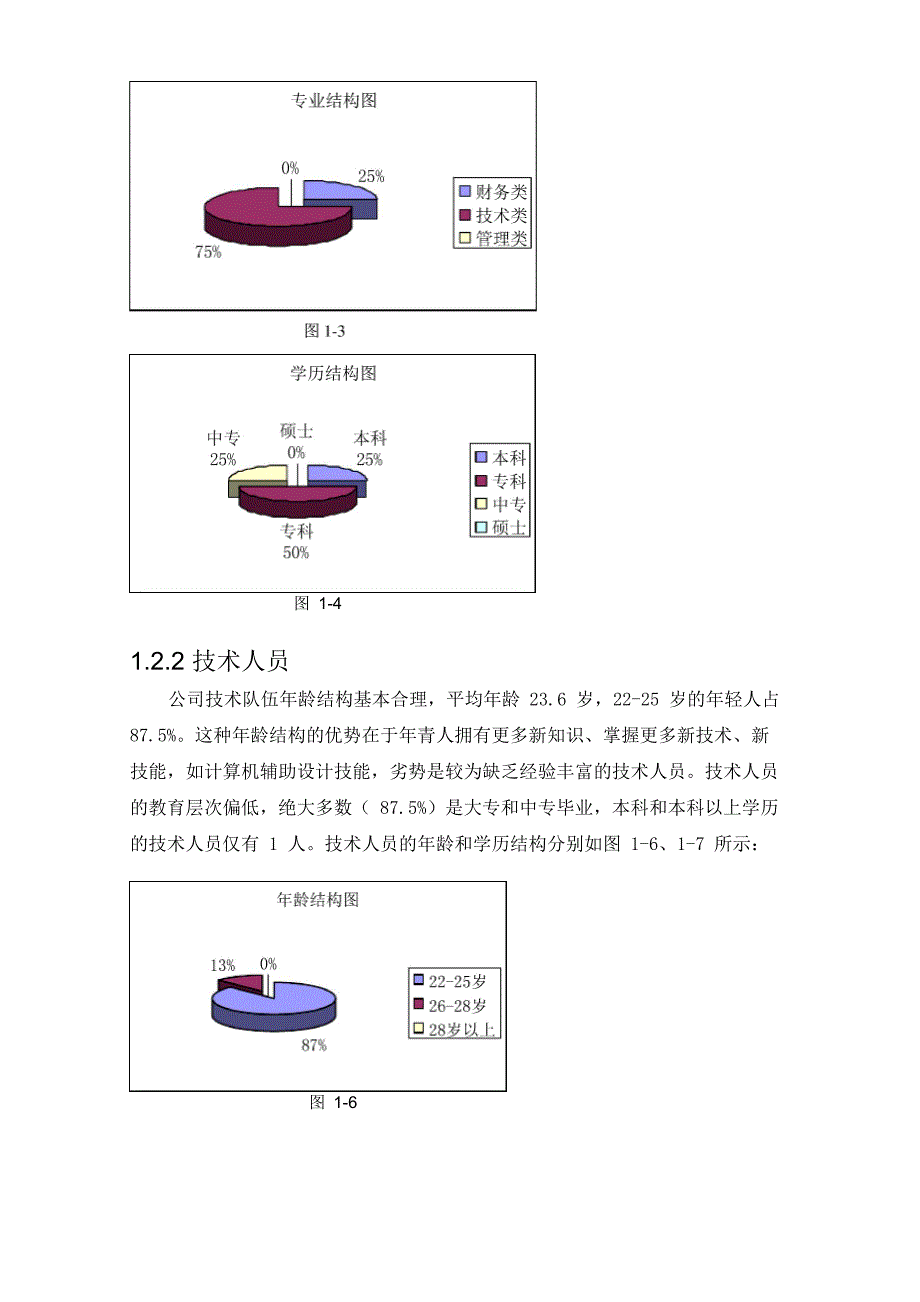 人力需求分析报告_第4页