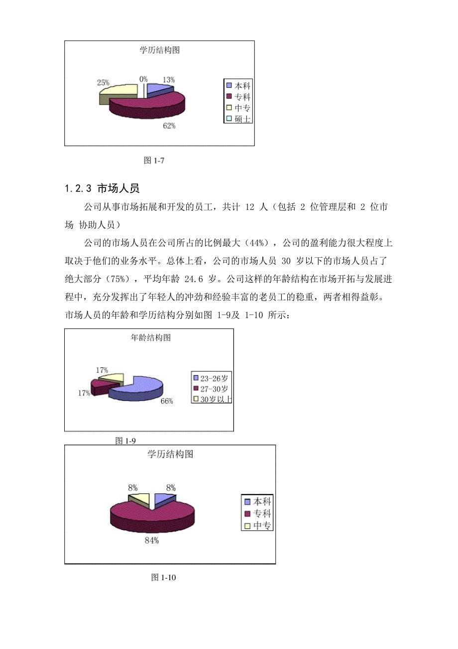 人力需求分析报告_第5页