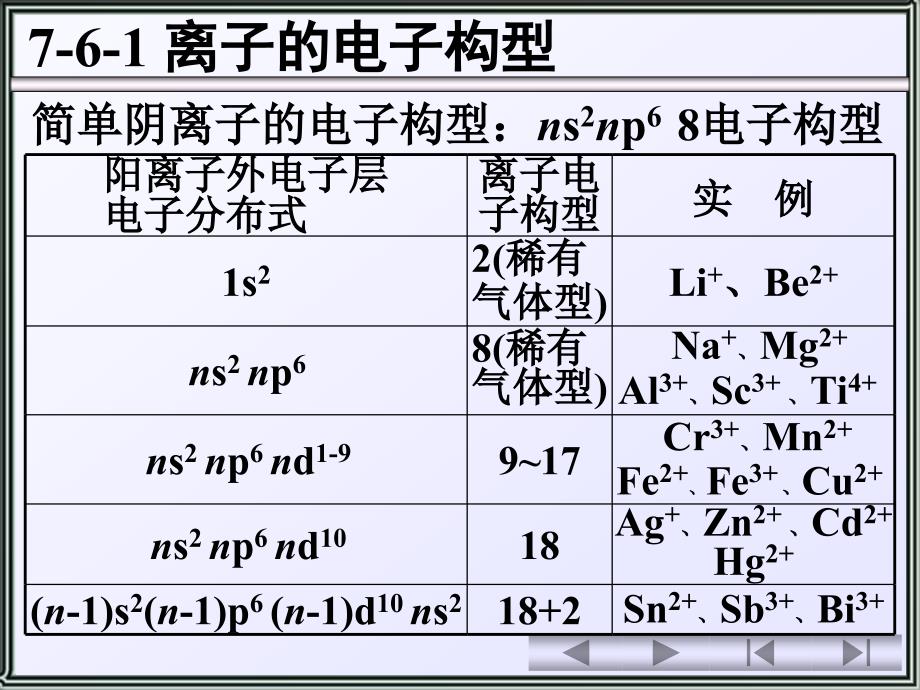 天津大学无机化学076离子极化对物质性质的影响课件_第3页