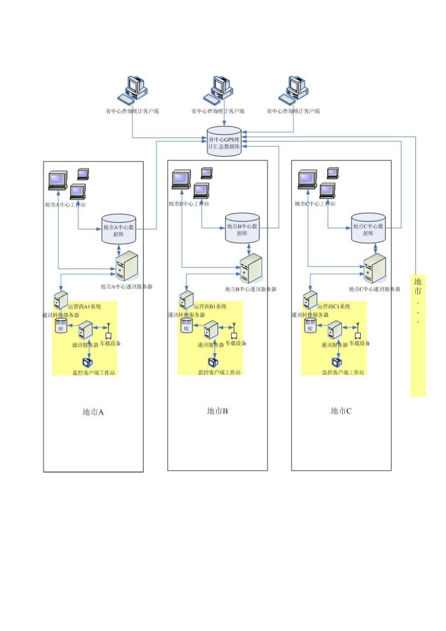 道路运输行业GPS系统联网通讯协议_第3页