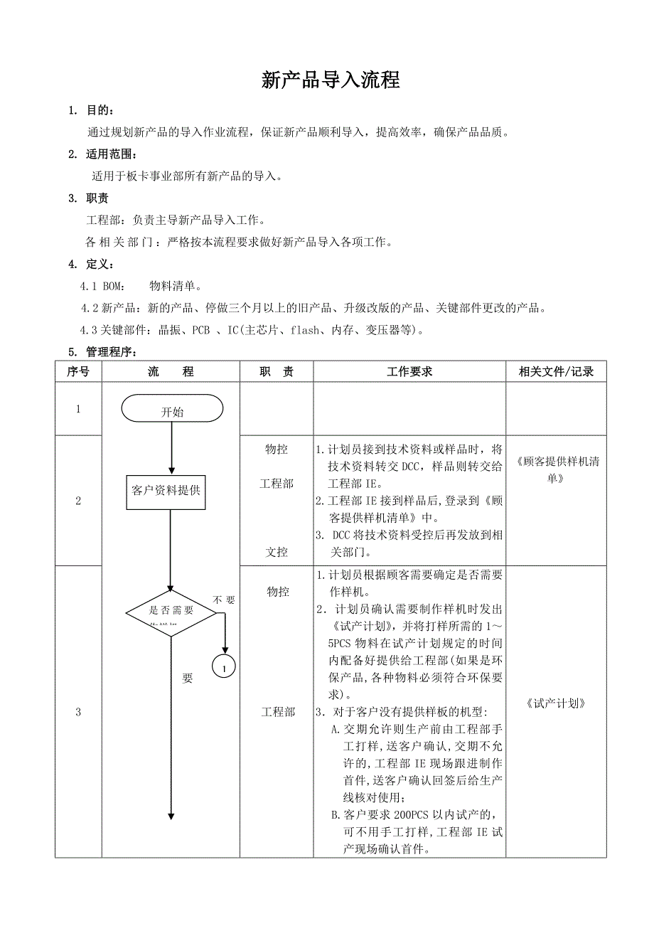 新产品导入流程同名_第1页