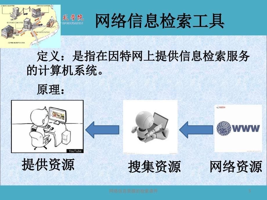 网络信息资源的检索课件_第5页