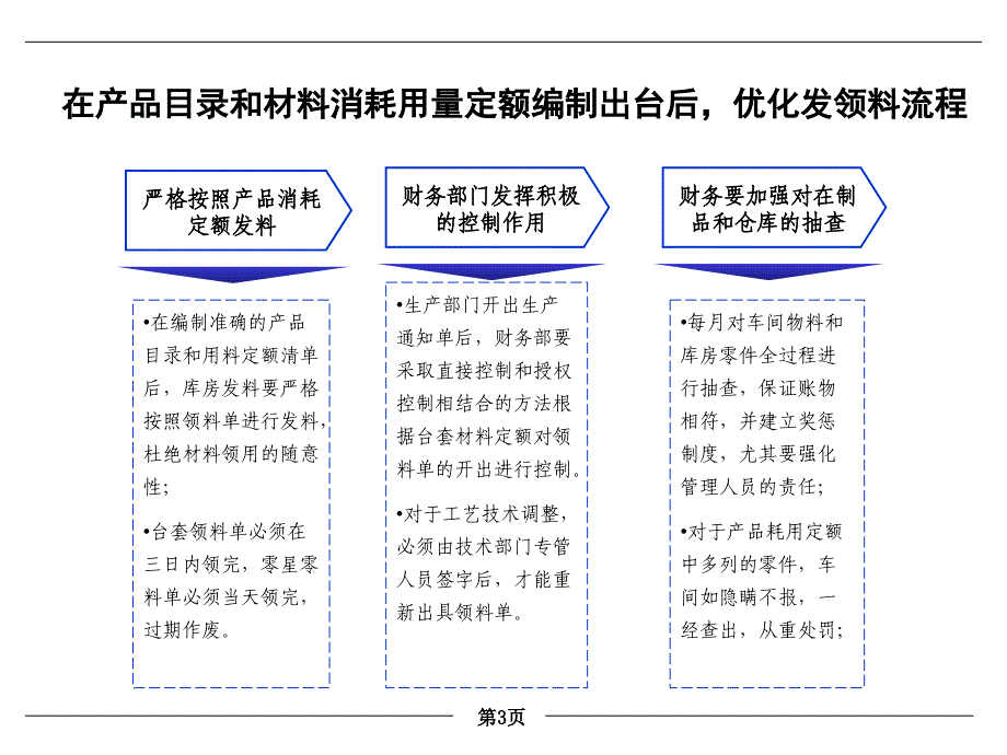 标准成本体系建立供参考_第3页