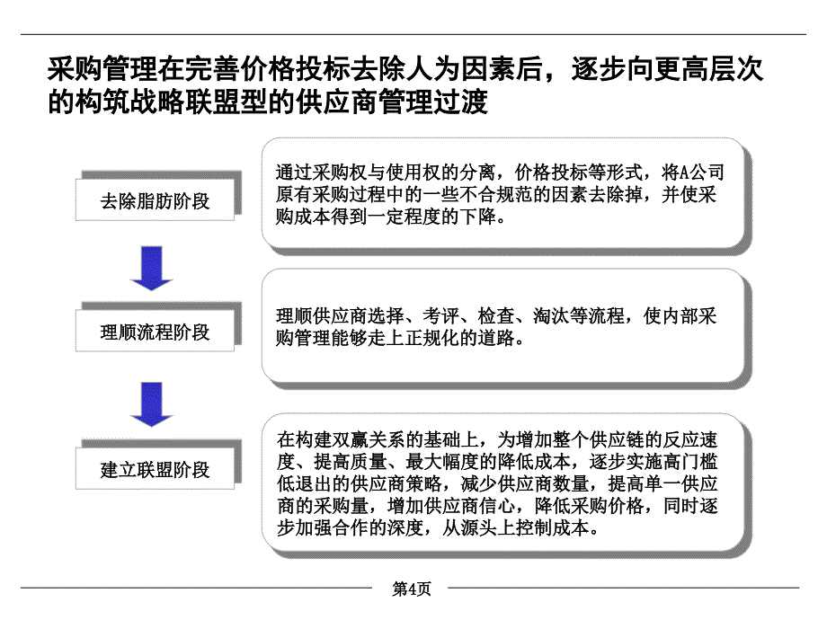 标准成本体系建立供参考_第4页