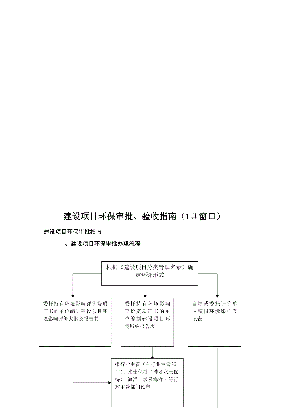 福州市环保服务大厅办事流程图_第2页