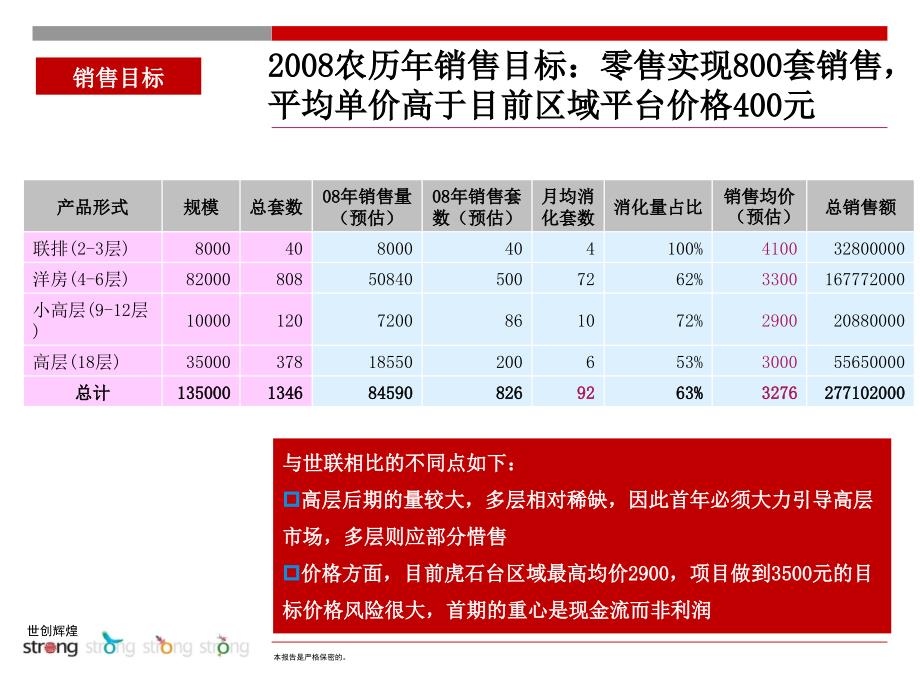 世创辉煌年沈阳翰文外滩项目策略执行方案_第3页