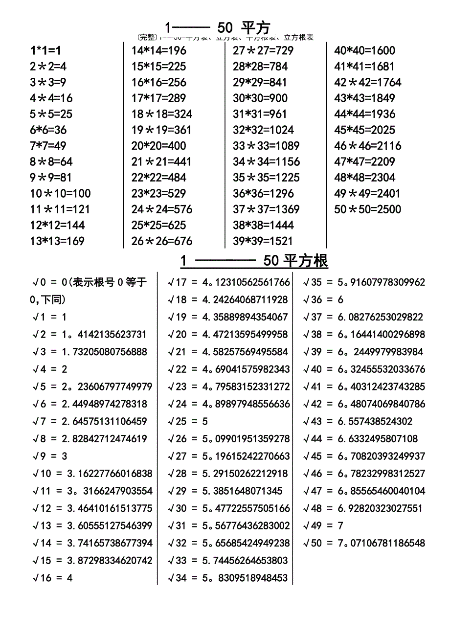 (最新整理)1---50-平方表、立方表、平方根表、立方根表_第2页