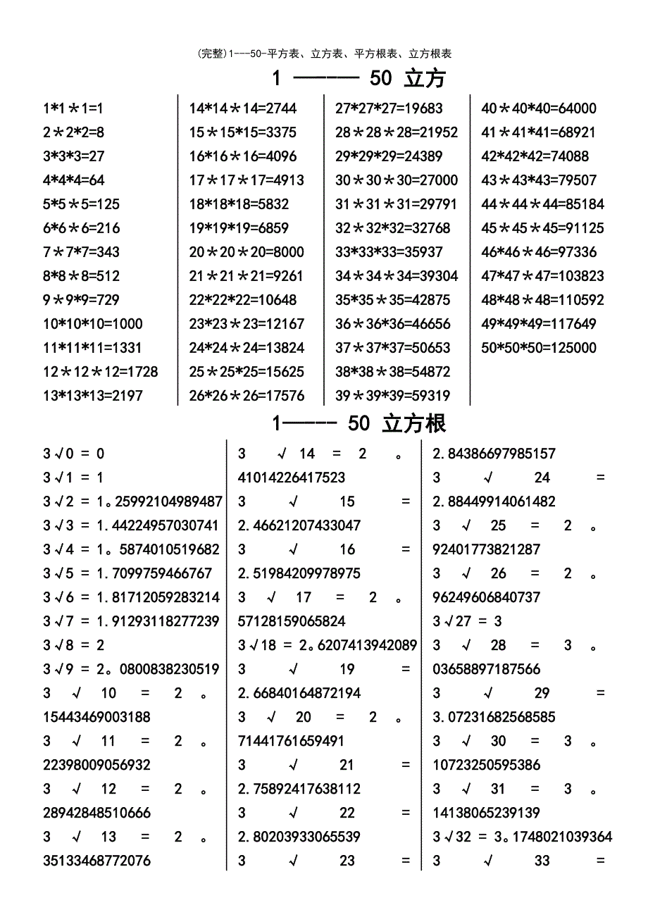 (最新整理)1---50-平方表、立方表、平方根表、立方根表_第3页