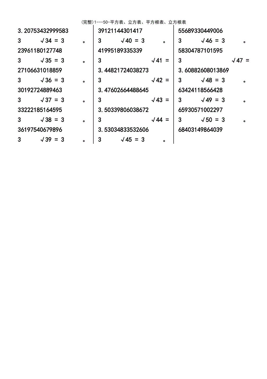 (最新整理)1---50-平方表、立方表、平方根表、立方根表_第4页