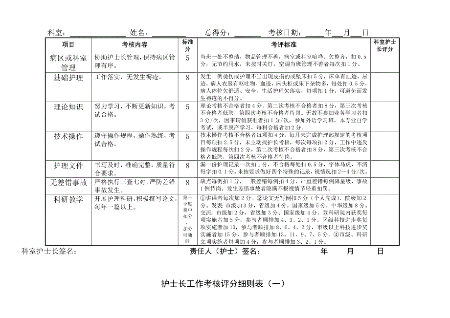 医院考核评分表.doc_第2页