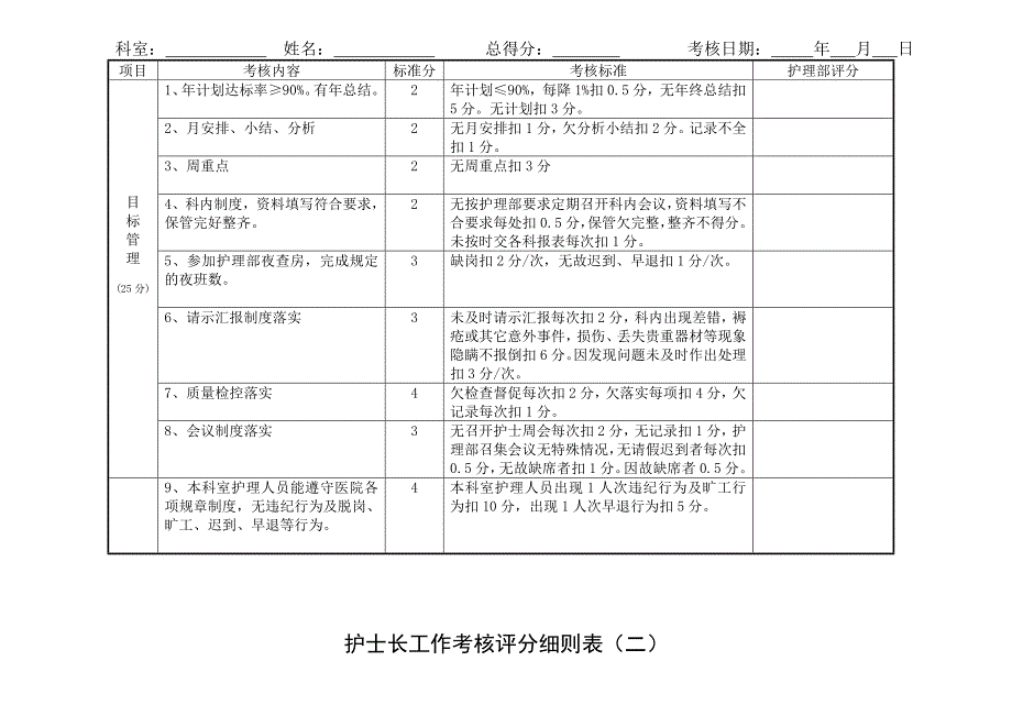 医院考核评分表.doc_第3页