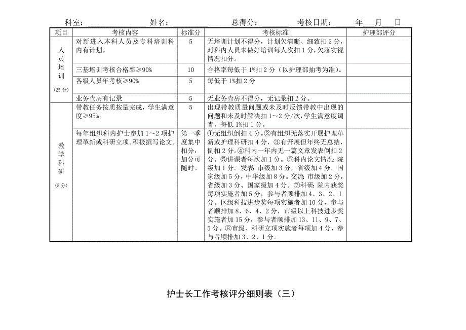 医院考核评分表.doc_第4页