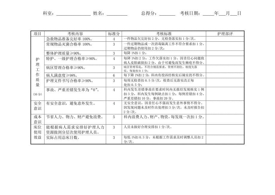 医院考核评分表.doc_第5页