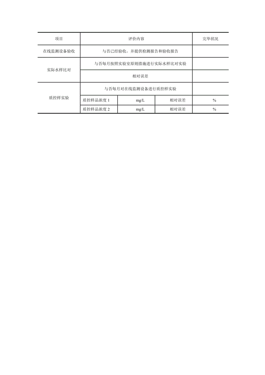 在线监测日常管理表格_第4页