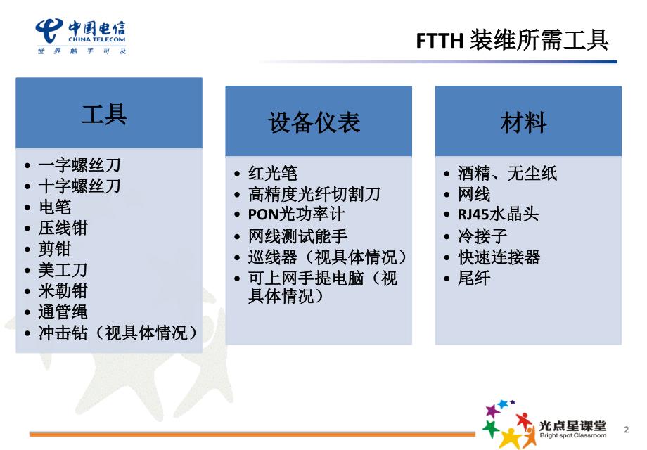 FTTH末梢装维技术（精品）_第3页