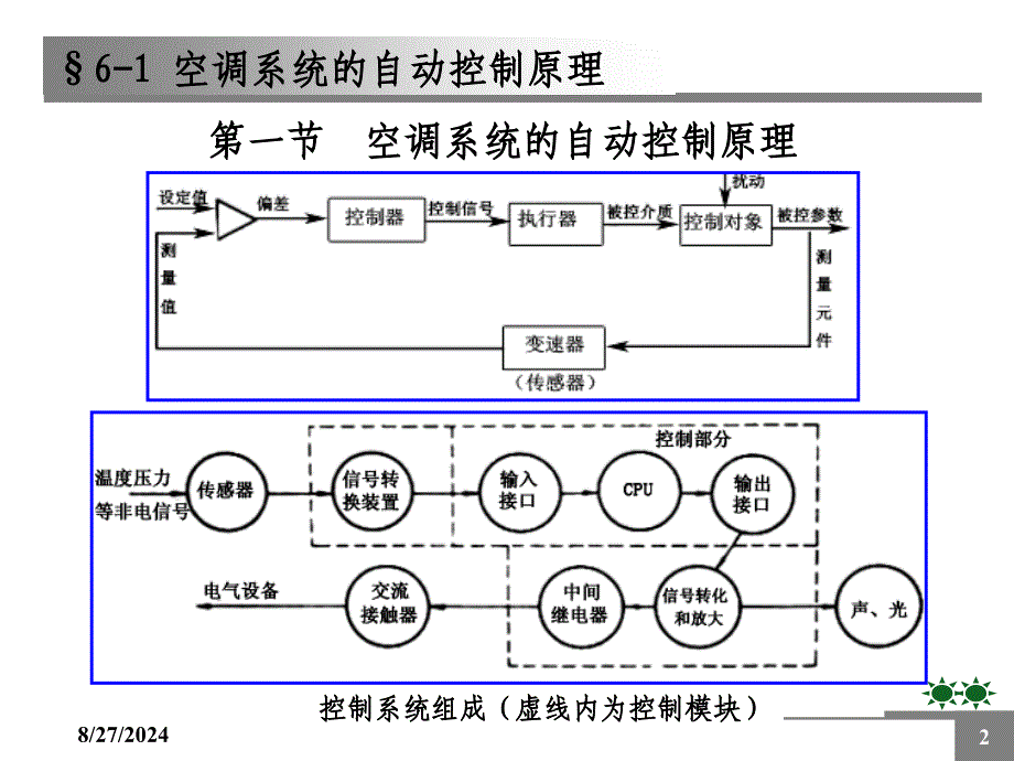 42型动车组空调系统的运行控制_第2页