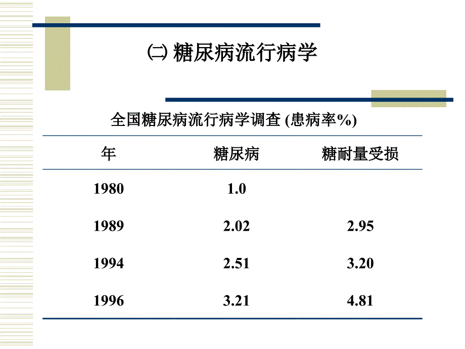 糖尿病及治疗药物_第4页