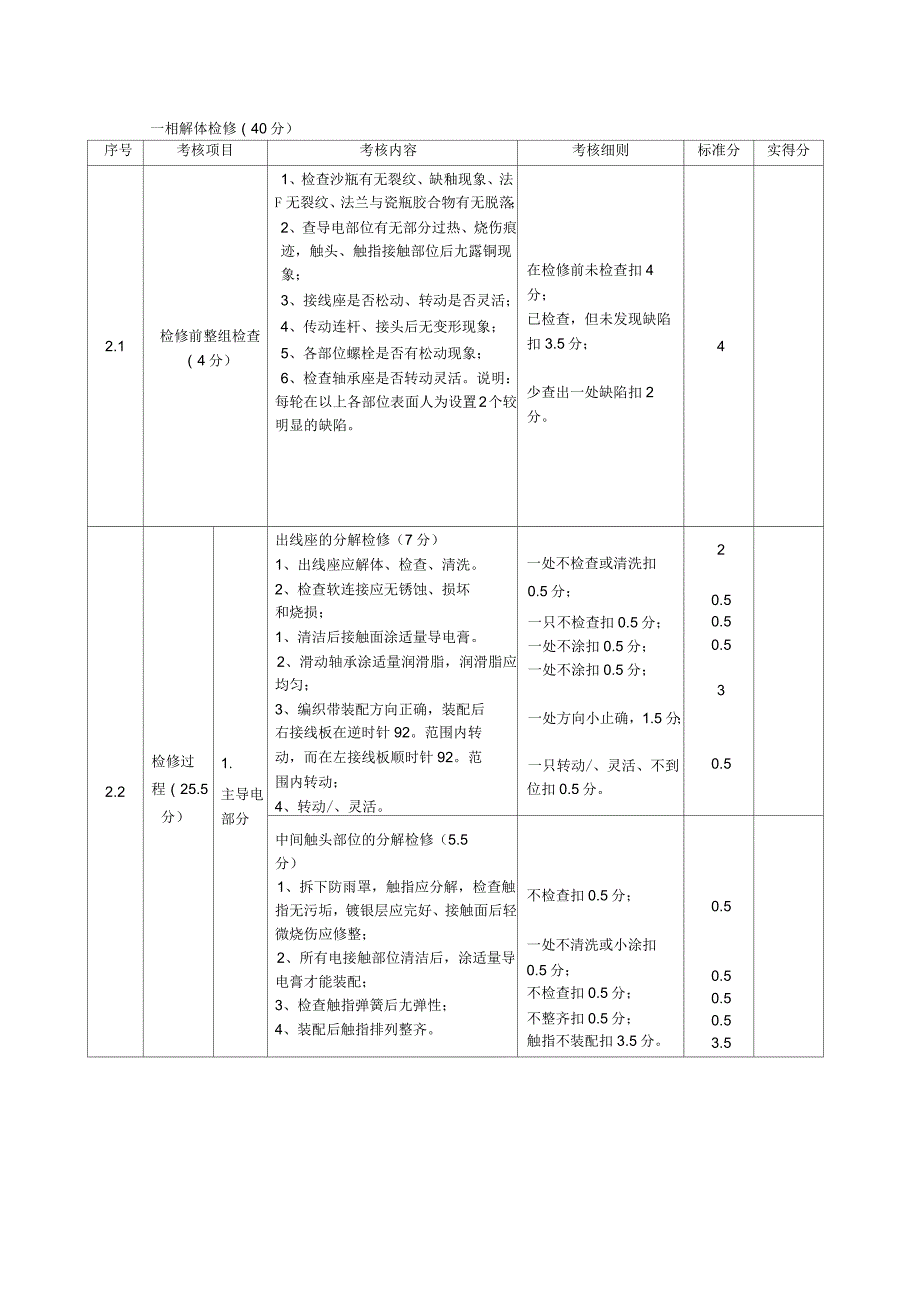 GW4-126隔离开关变电检修专业技能竞赛评分表(推荐)-_第2页