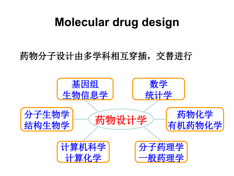 药物分子设计PPT课件_第4页