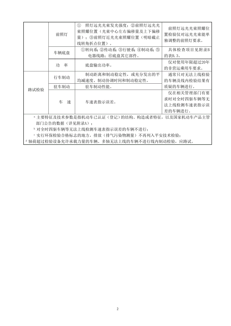 安检机构培训材料_第3页