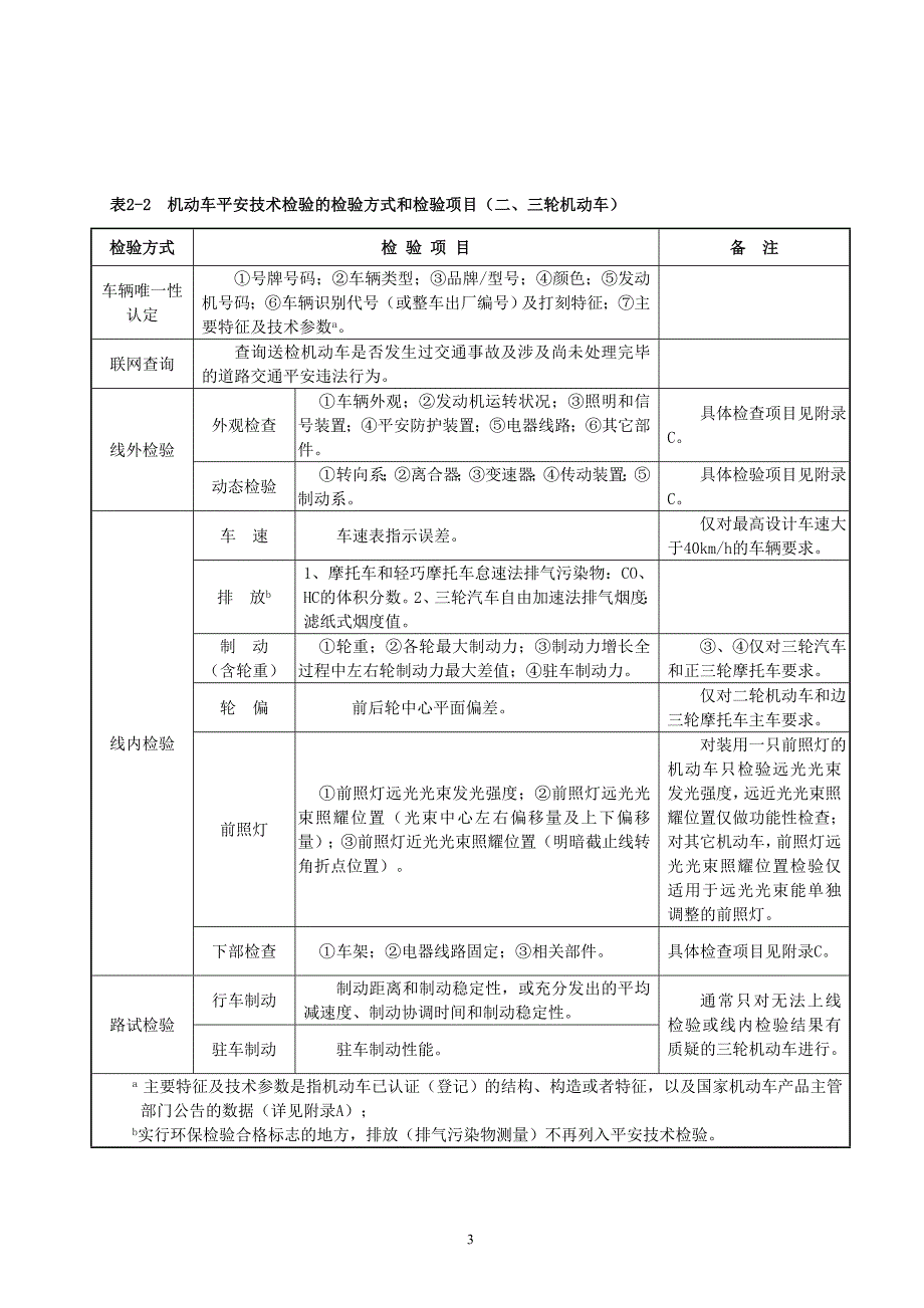 安检机构培训材料_第4页