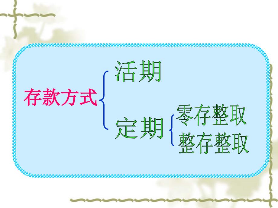 六年级数学上册二百分数的应用4百分数的应用四第一课时课件_第3页