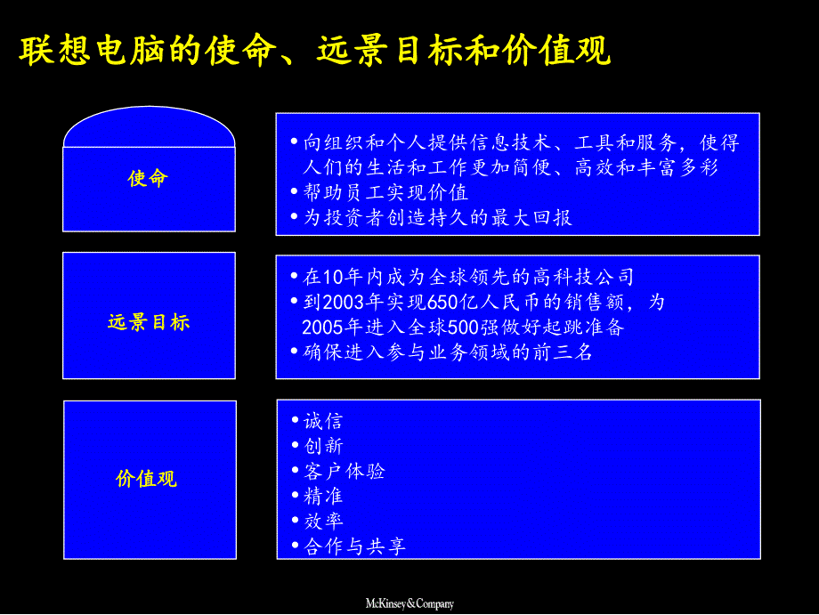 麦肯锡联想战略计划课件_第3页