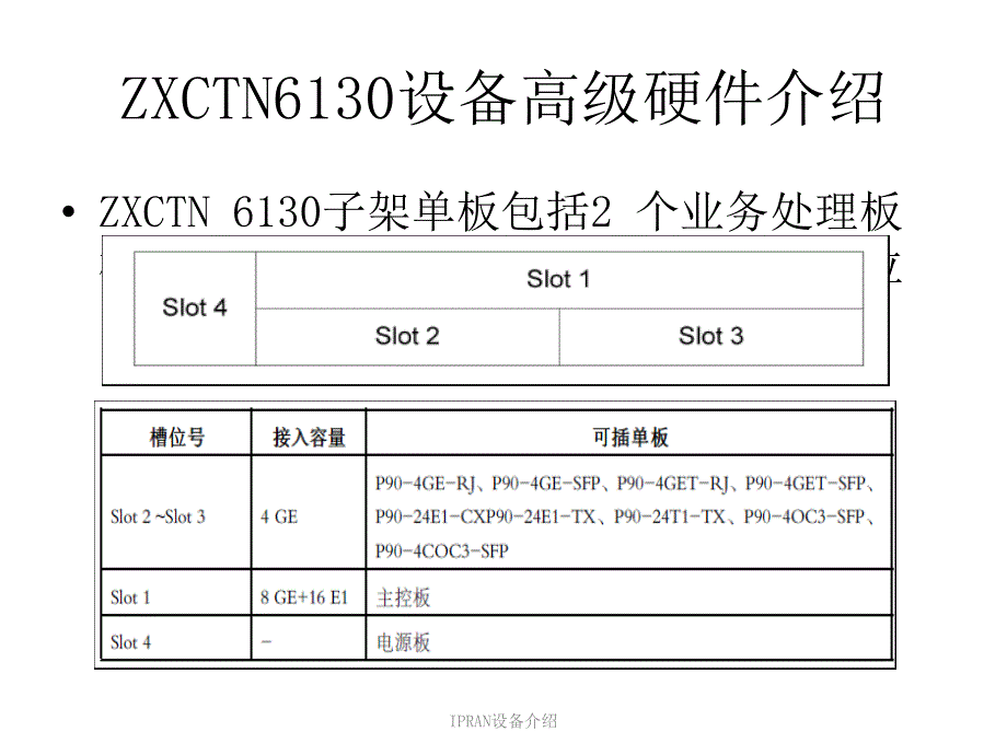 IPRAN设备介绍_第1页