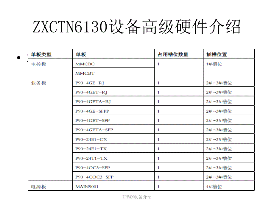 IPRAN设备介绍_第2页