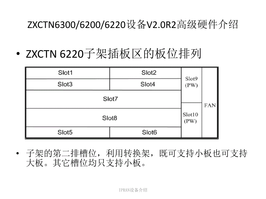 IPRAN设备介绍_第4页