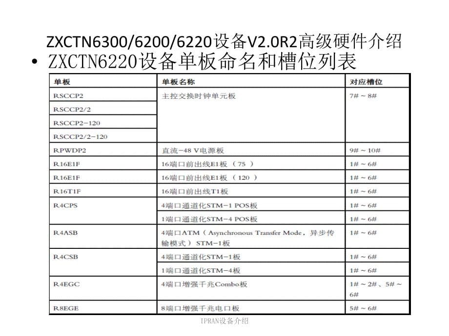 IPRAN设备介绍_第5页