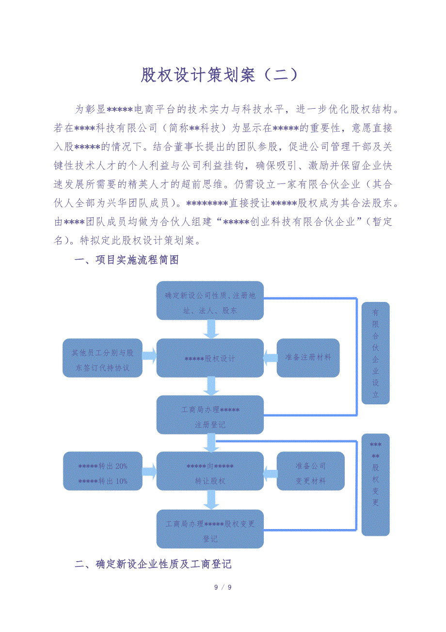 股权设计策划案（天选打工人）.docx_第1页