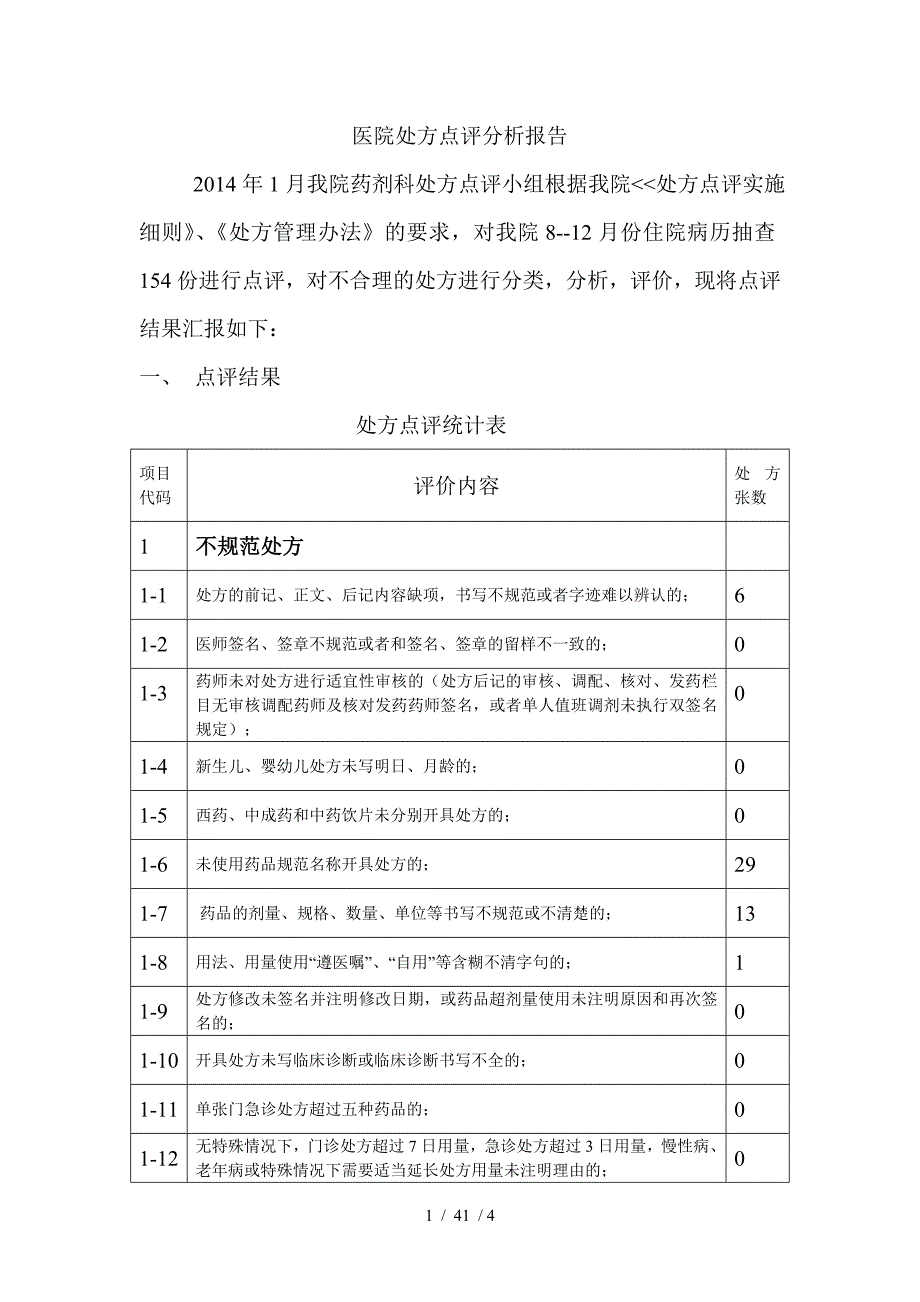 处方点评分析报告_第1页