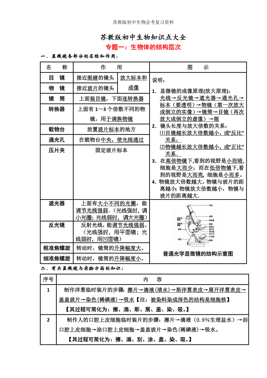 苏教版初中生物会考复习资料_第1页