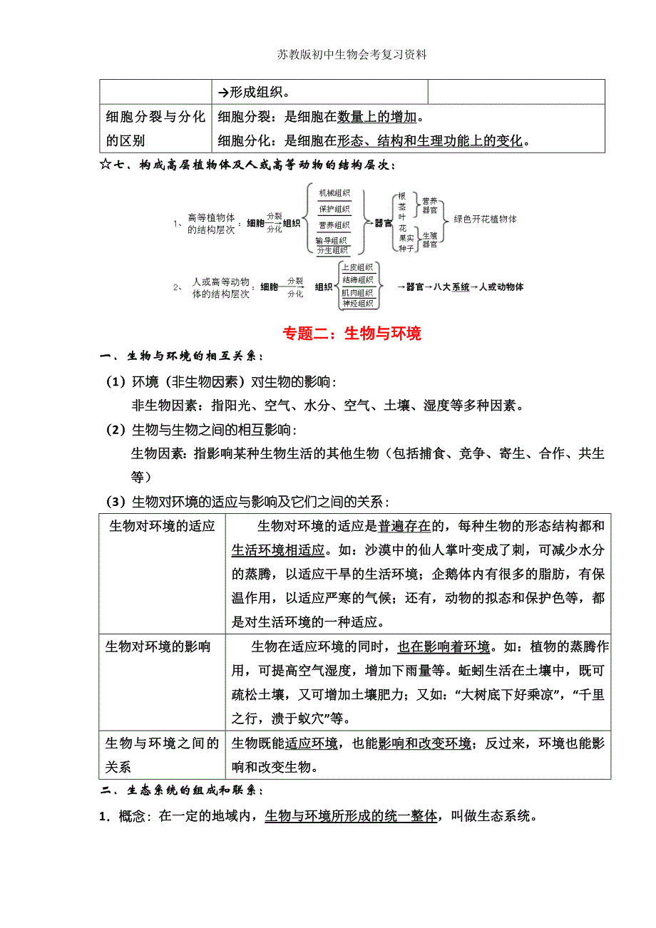 苏教版初中生物会考复习资料_第4页