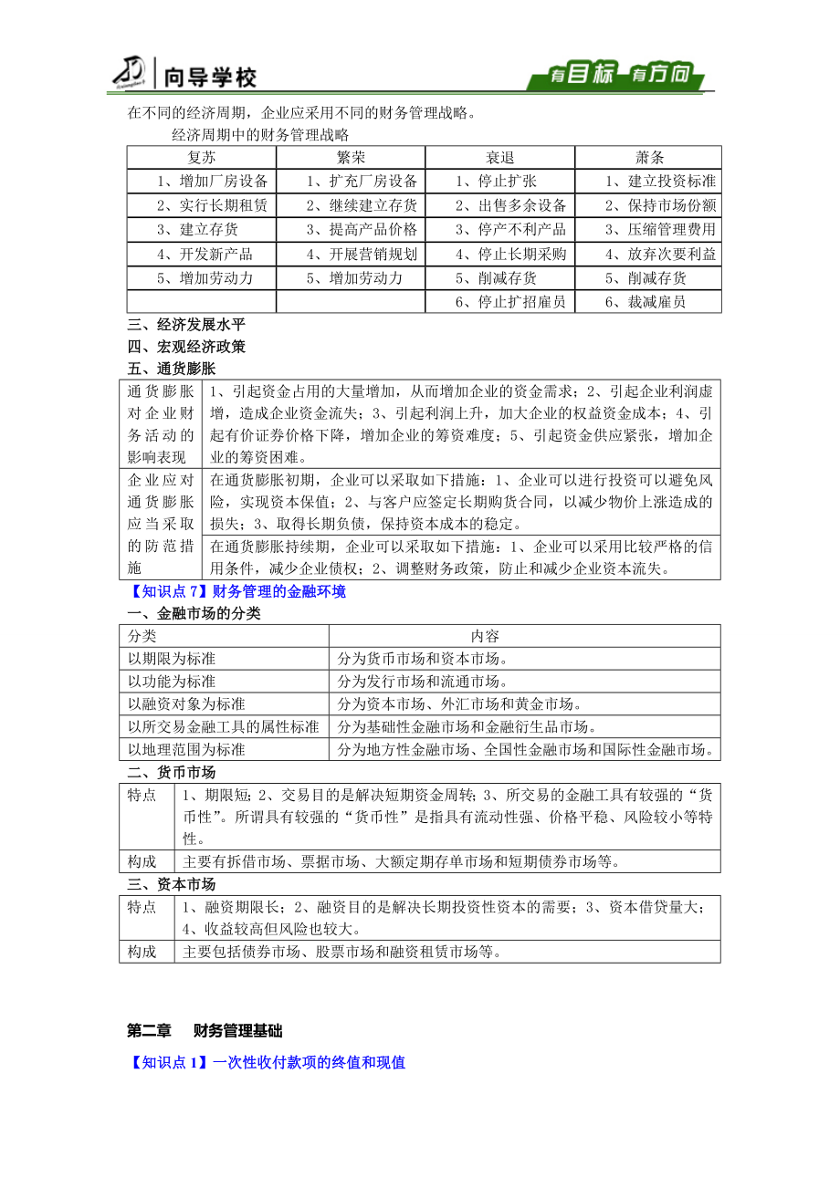 中级财务管理练习题_第3页