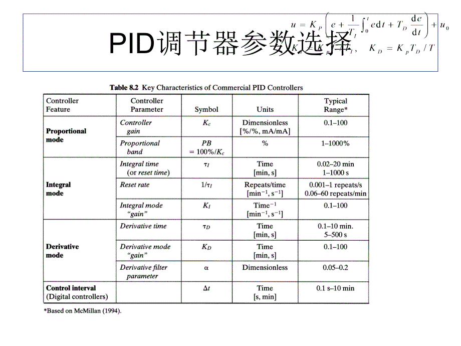 第5章 数字PID控制算法3_第3页