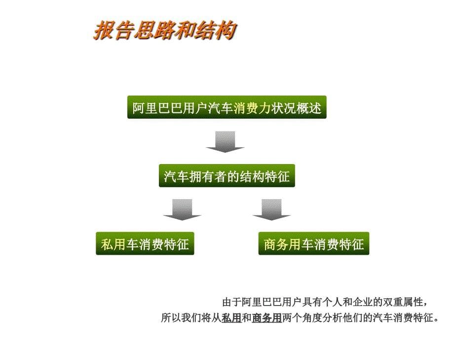 中小企业及者汽车消费力调查报告终_第5页