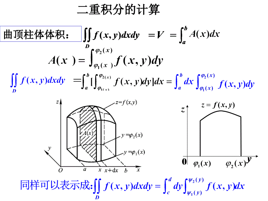 《重积分计算方法》PPT课件_第1页