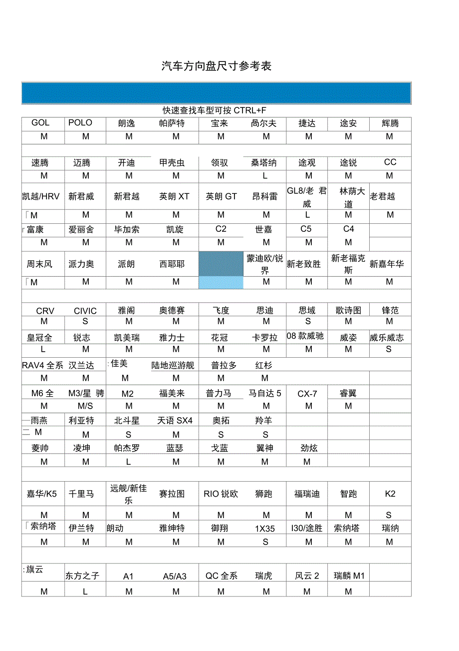 汽车方向盘尺寸参考表_第1页